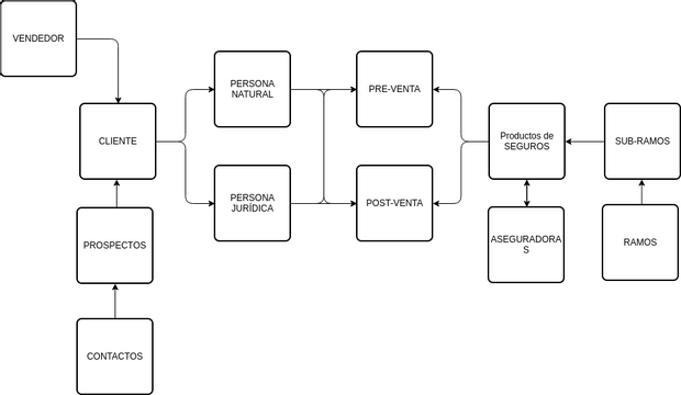 Modelo Genérico de Datos ARA | Visual Paradigm Community